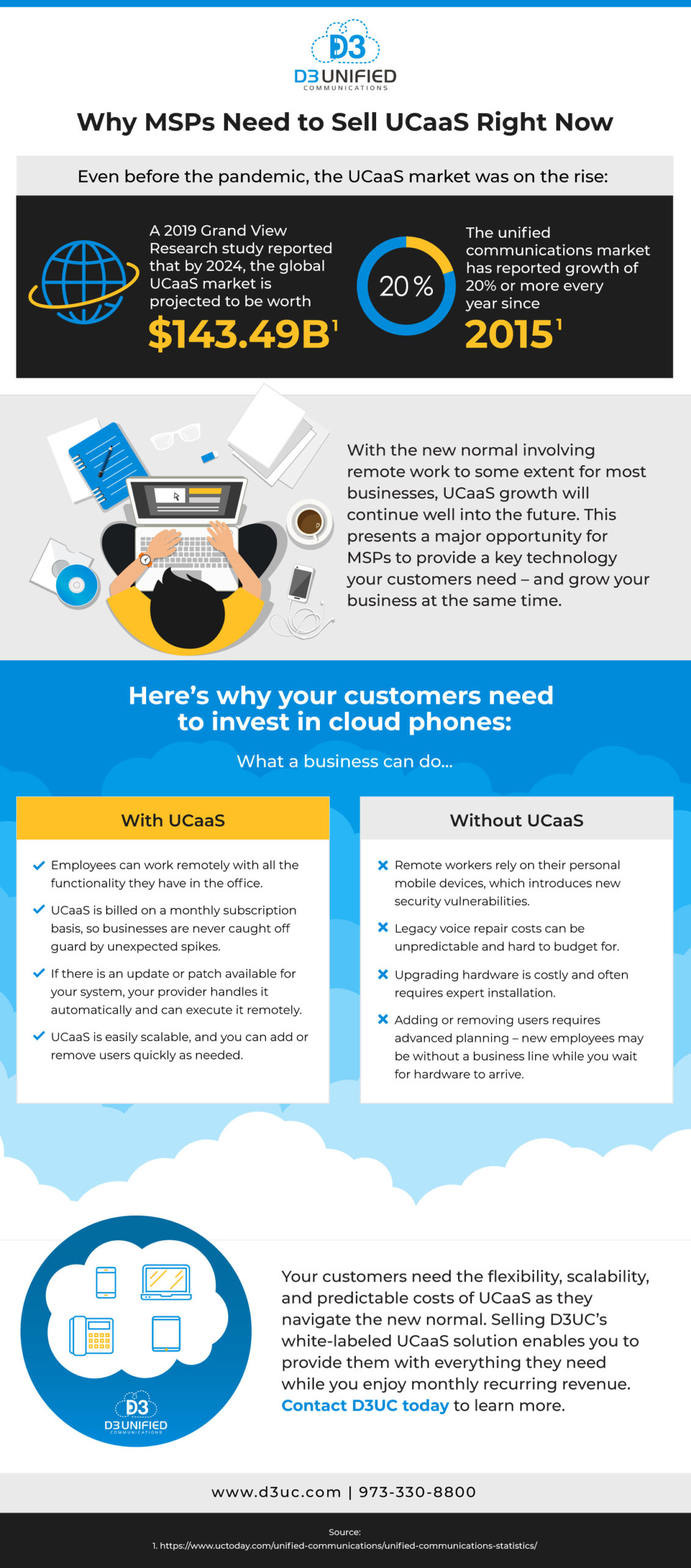 MSPs need to start selling UCaaS to capitalize on a rapidly growing need for cloud phones.